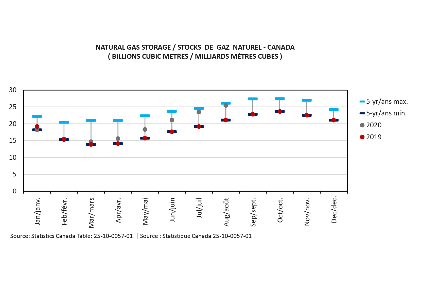 Natural Gas Statistics Canadian Gas Association