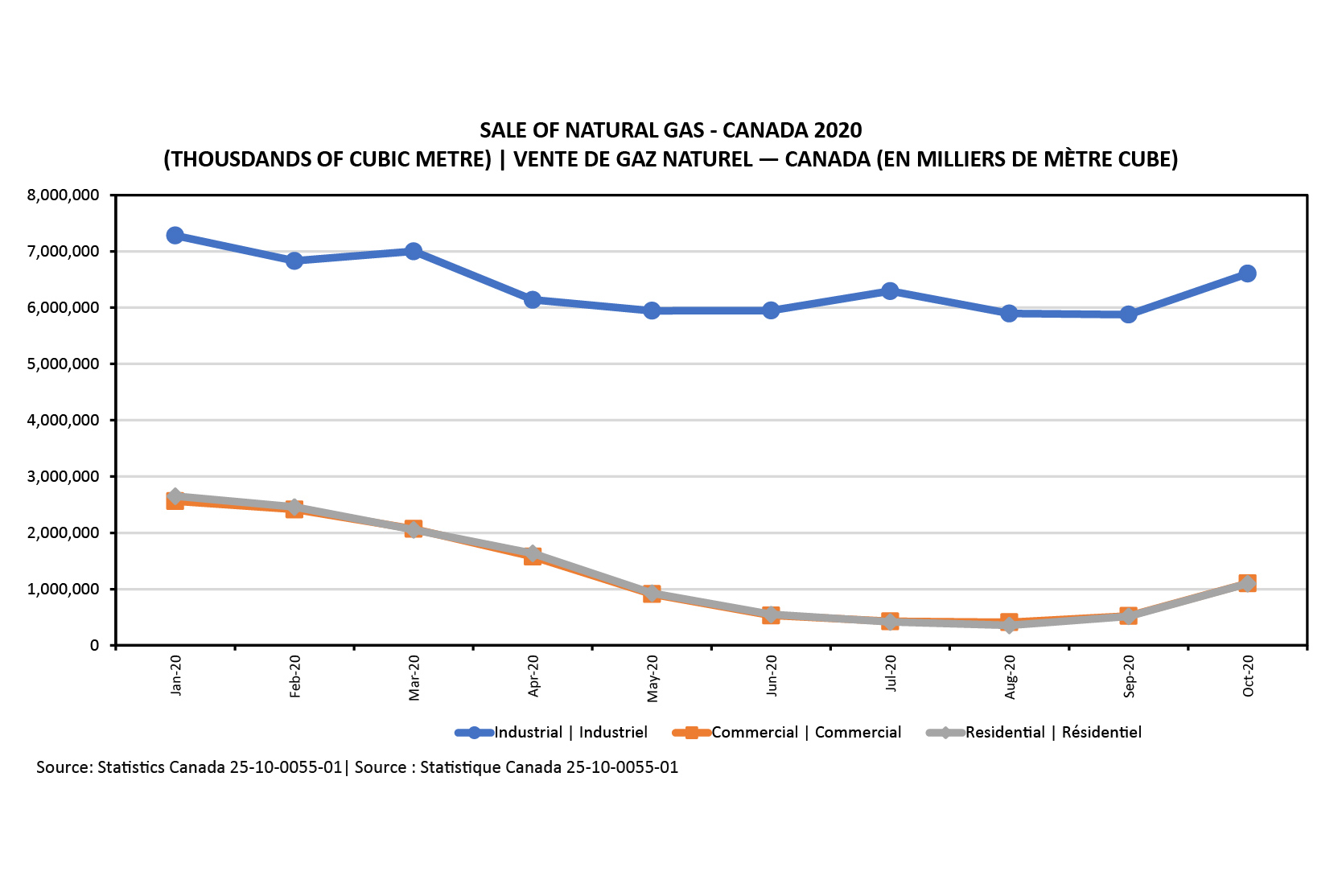Natural Gas Statistics Canadian Gas Association