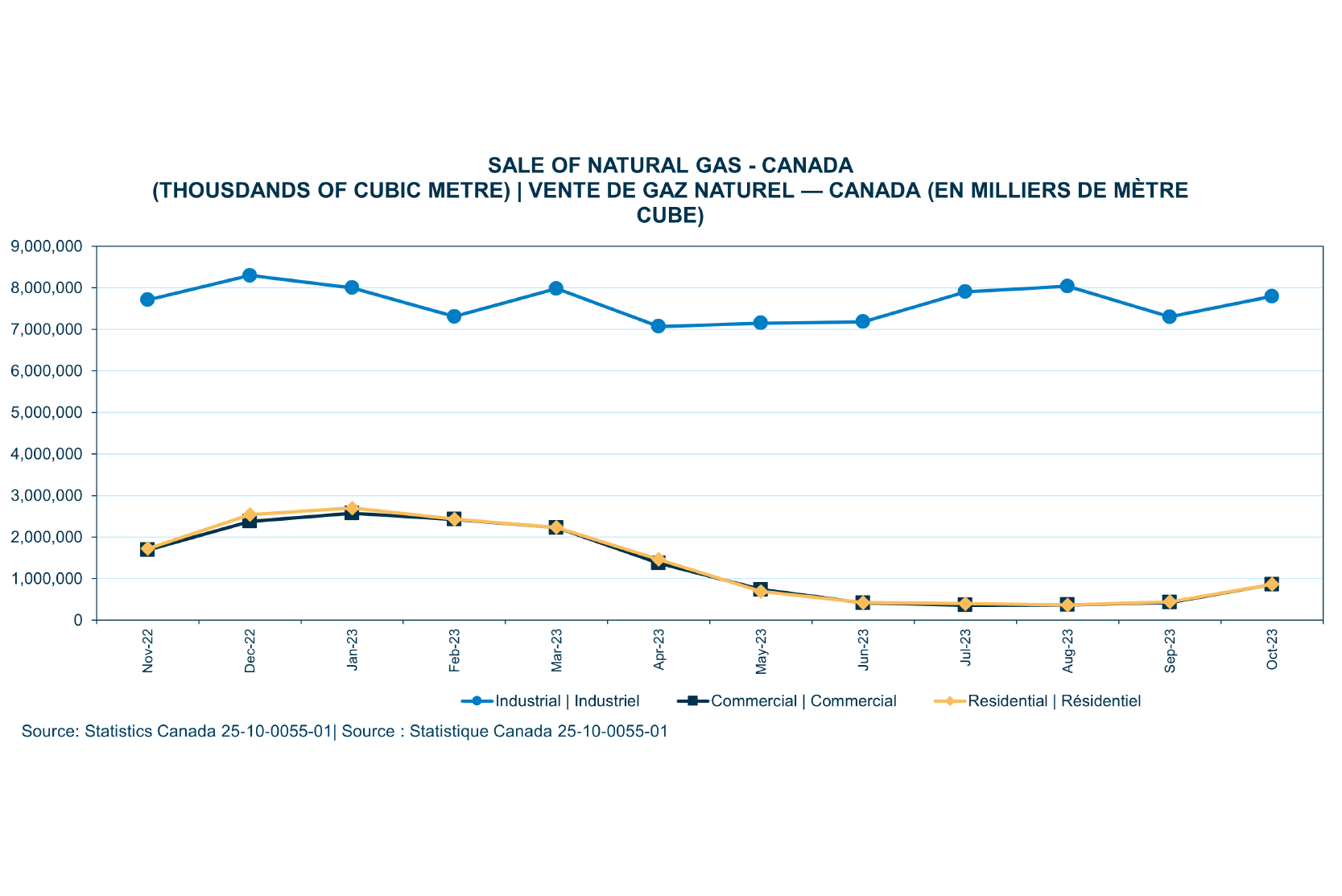 Statistiques sur le gaz naturel Association Canadienne Du Gaz