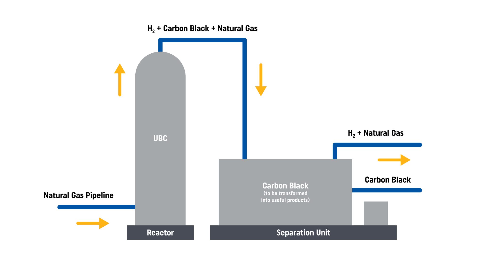 Lowemission hydrogen from natural gas Canadian Gas Association